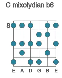 Guitar scale for C mixolydian b6 in position 8